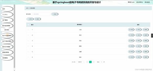 springboot基于springboot的電子書閱讀系統(tǒng)的開(kāi)發(fā)與設(shè)計(jì)7f524計(jì)算機(jī)畢設(shè)