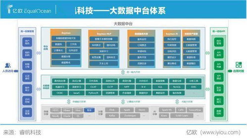 睿帆科技 以大數(shù)據(jù)產(chǎn)品組合拳夯實(shí)數(shù)字經(jīng)濟(jì)數(shù)據(jù)處理與存儲(chǔ)基石