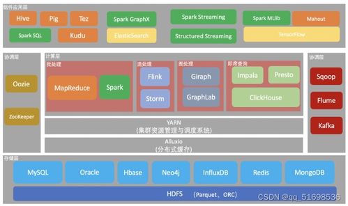 大數(shù)據(jù)時(shí)代 數(shù)據(jù)處理與存儲(chǔ)支持服務(wù)的核心價(jià)值與實(shí)踐路徑